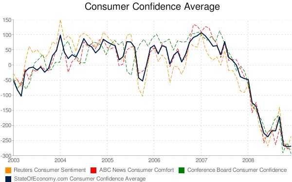 ConsumerConfidence