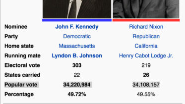 CHicago Mayor Richard J. Daley using the unions and mobsters stole the election from Nixon for Kennedy in 1960. Photo/data courtesy of Wikipedia